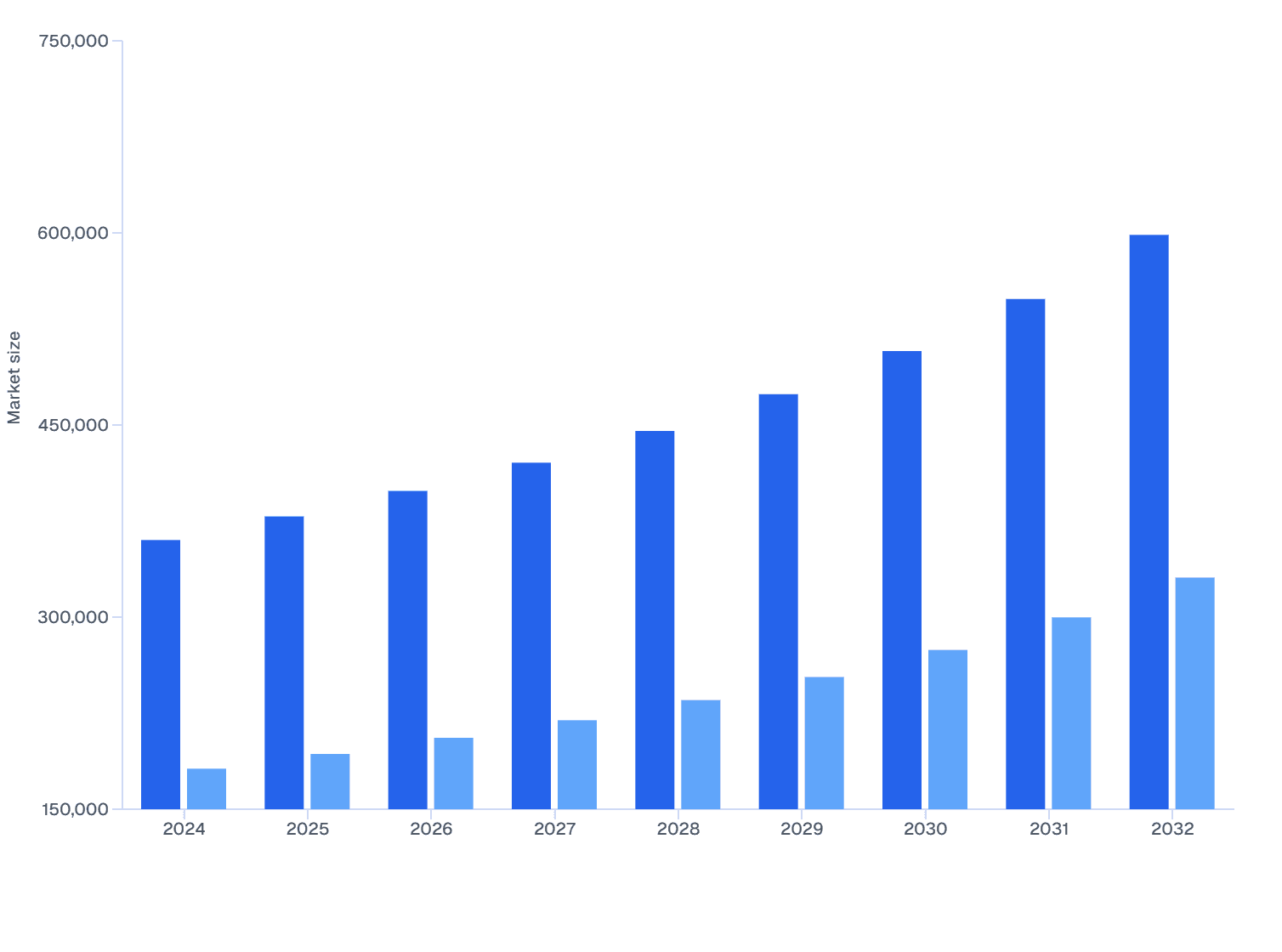 NA vs APAC: Global Veterinary Ocular Medicine Market Size (2024–2032)