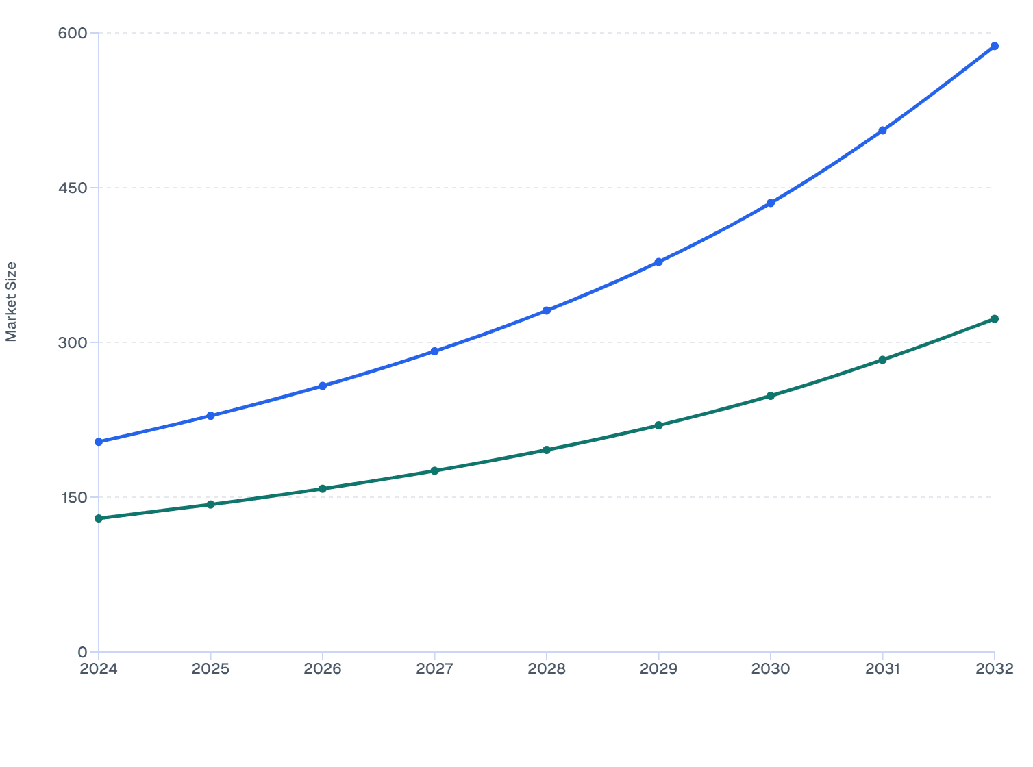 End-User Market Size in APAC Skin Booster Market, 2024–2032