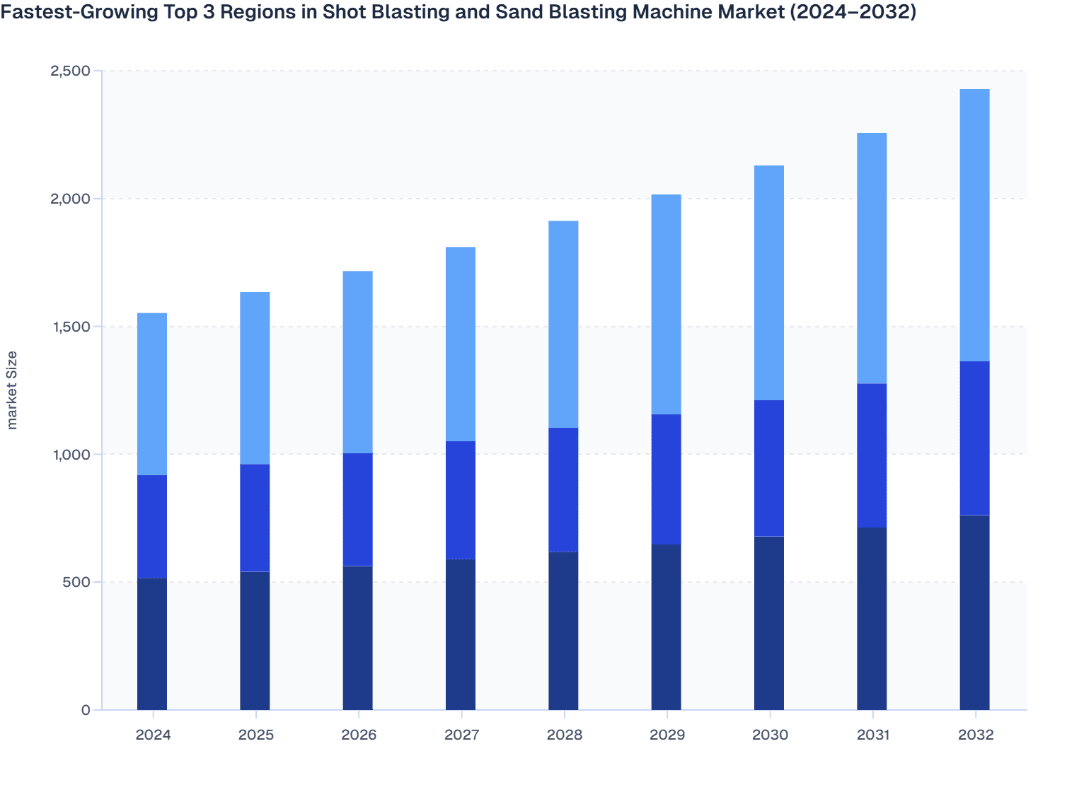 Fastest-Growing Top 3 Regions in Shot Blasting and Sand Blasting Machine Market (2024–2032)