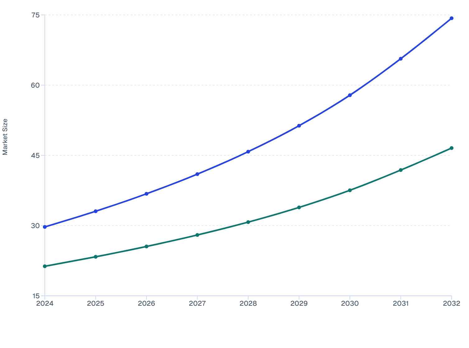 Brazil Skin Booster Market Size by End User, 2024–2032