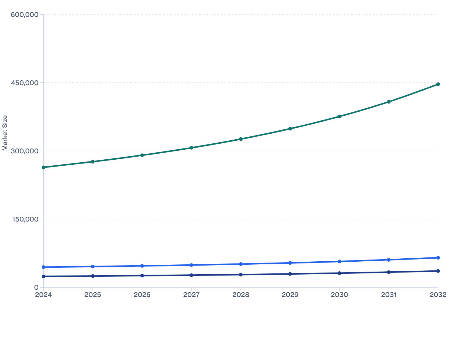 Global Magnesium Supplement Volume by Source, 2024–2032