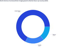 North America Functional Brain Imaging Systems Market Country-Level Distribution