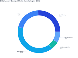Asia Pacific Dominated the Global Laundry Detergent Market in 2025
