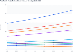 Asia Pacific Turbo Trainer Market: Growth to Accelerate Across China, Japan and India Through 2032