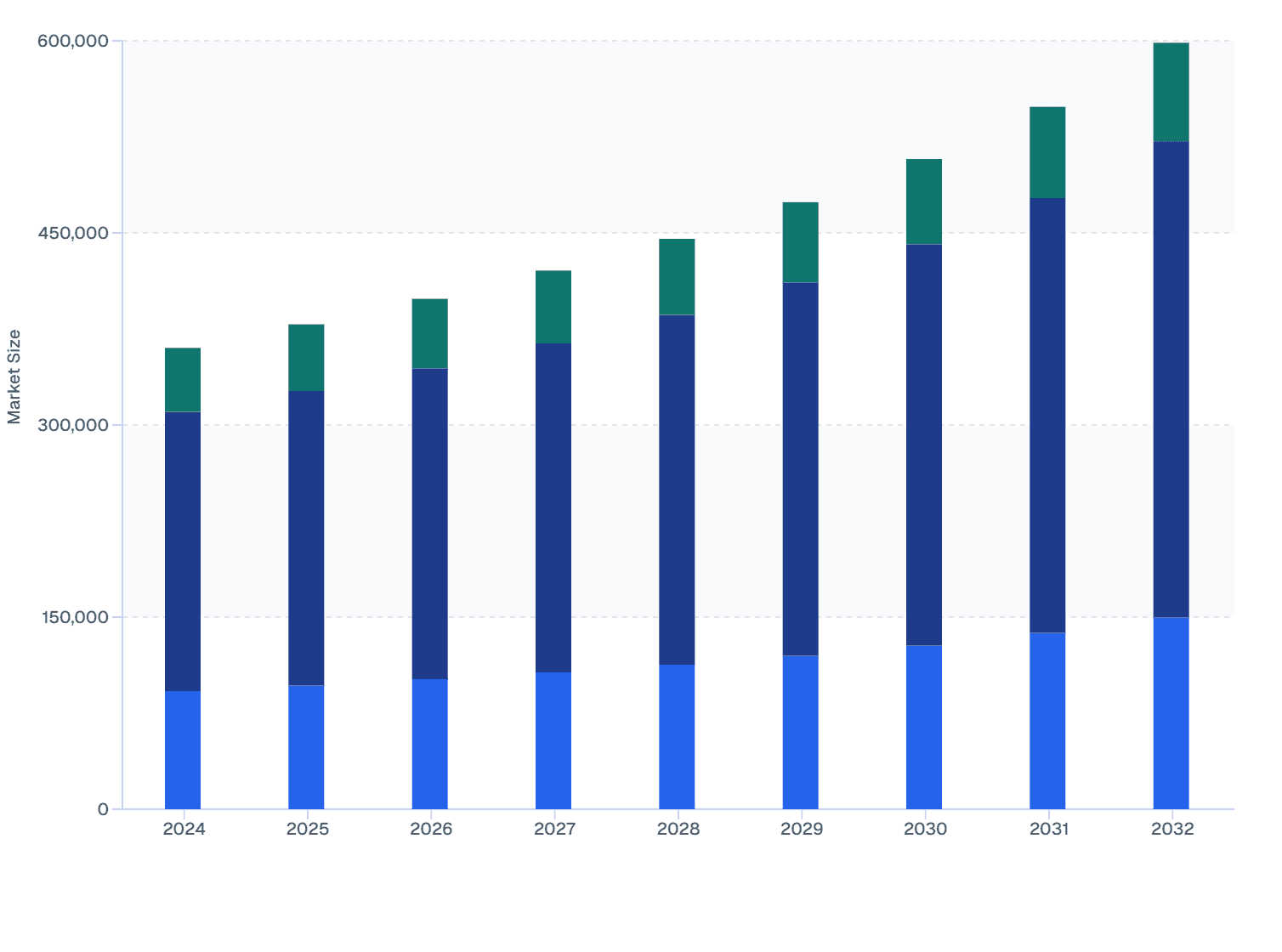 North America Veterinary Ocular Medicine Market Size, by Route of Administration (2024-2032)