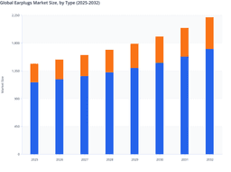 Global Earplugs Market by Type: Non-Electric Products Maintain Lead as Electric Variants Gain Pace