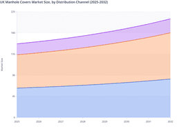 Distributor Dominance to Fuel UK Manhole Covers Market Reach