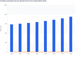 Efficiency Retrofits to Strengthen Growth Curve in US Watertube Boiler Burner Market