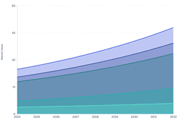 Rising Popularity of Hybrid and Mountain Bikes to Propel Global Bicycle Market Expansion (2024–2032)