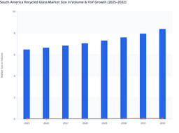 South America Recycled Glass Market: Urban Waste Diversion and Material Recovery Trends