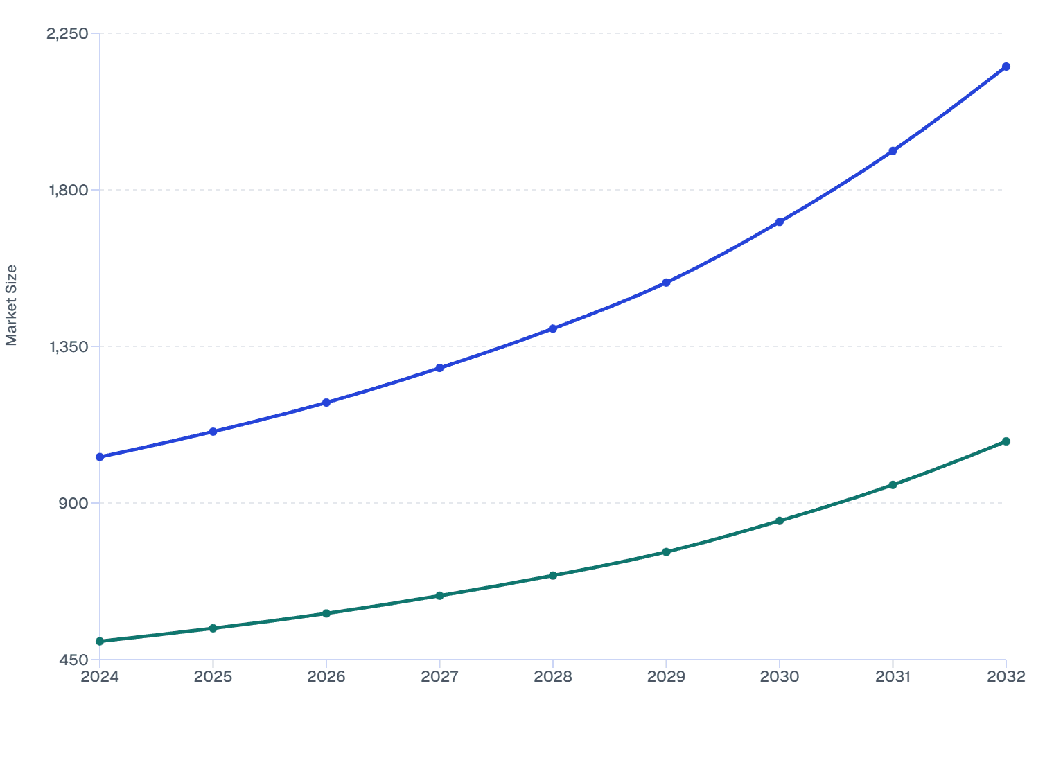 India vs Australia Protein Drink Market Demand Forecast (2024–2032)