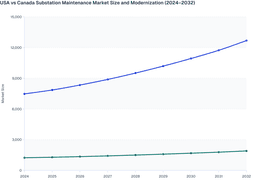 "USA and Canada Take Distinct Paths Toward a Stronger, Smarter Grid by USA "
