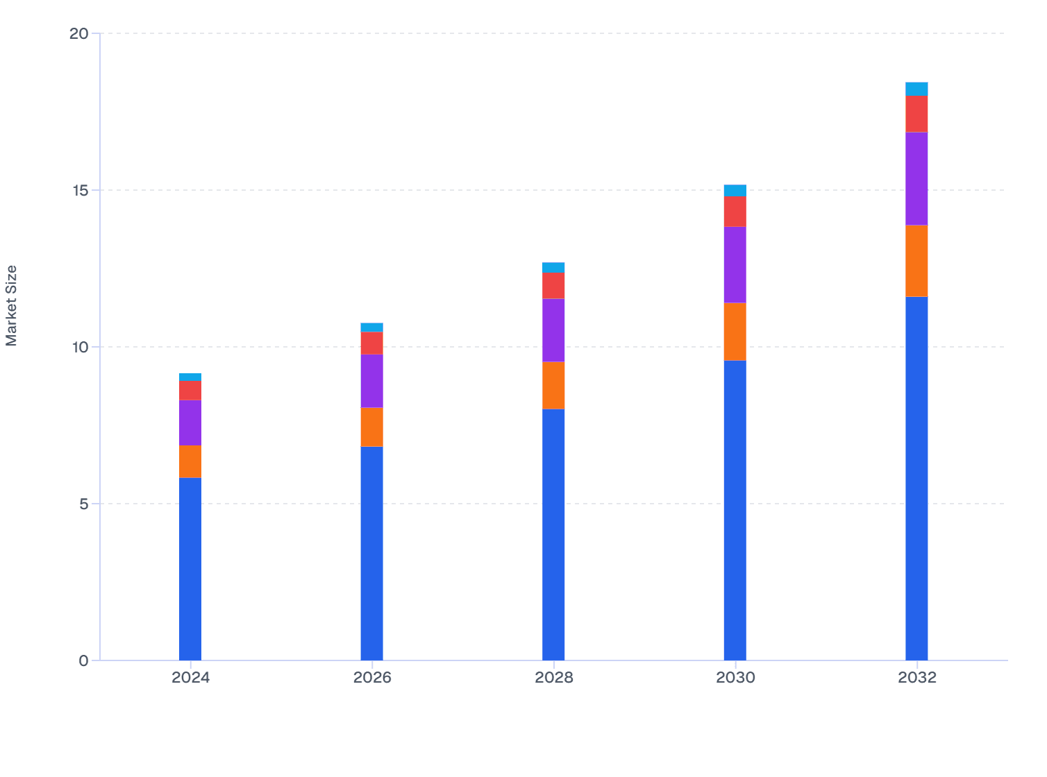 Colombia Skin Booster Market: Ingredient-Wise Growth Analysis (2024–2032)
