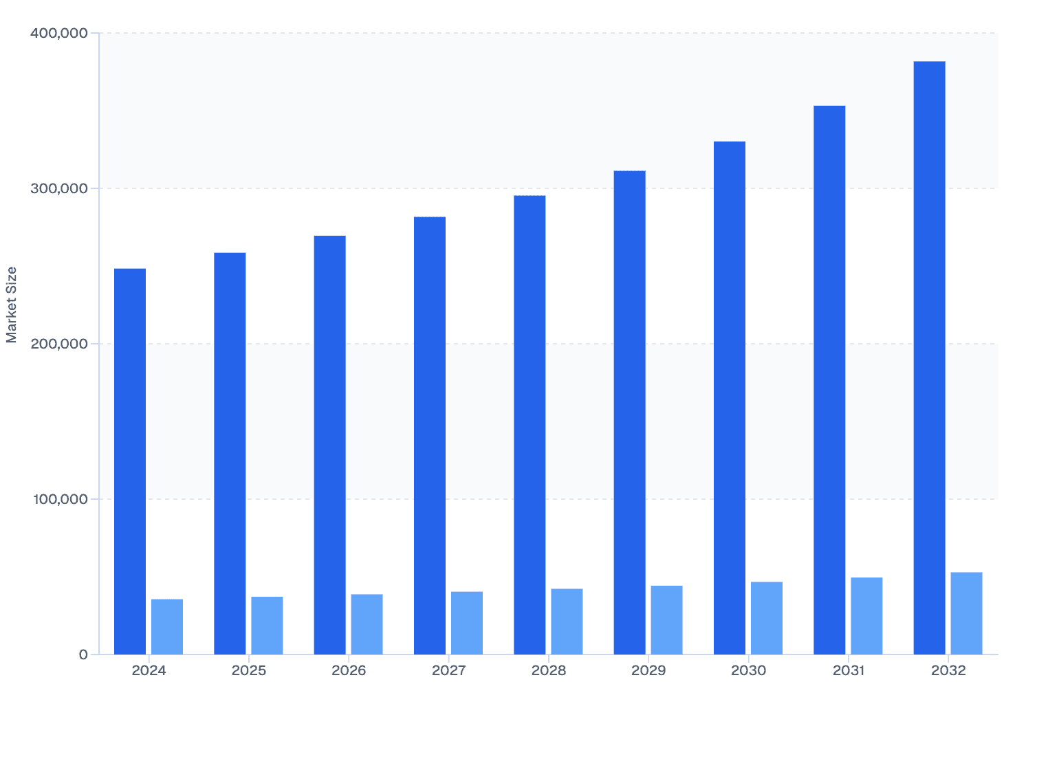 Europe vs South America: Global Veterinary Ocular Medicine Market Size (2024–2032)