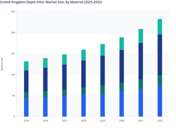 Cellulose and Diatomaceous Earth Materials to Drive Growth in the UK Depth Filter Market