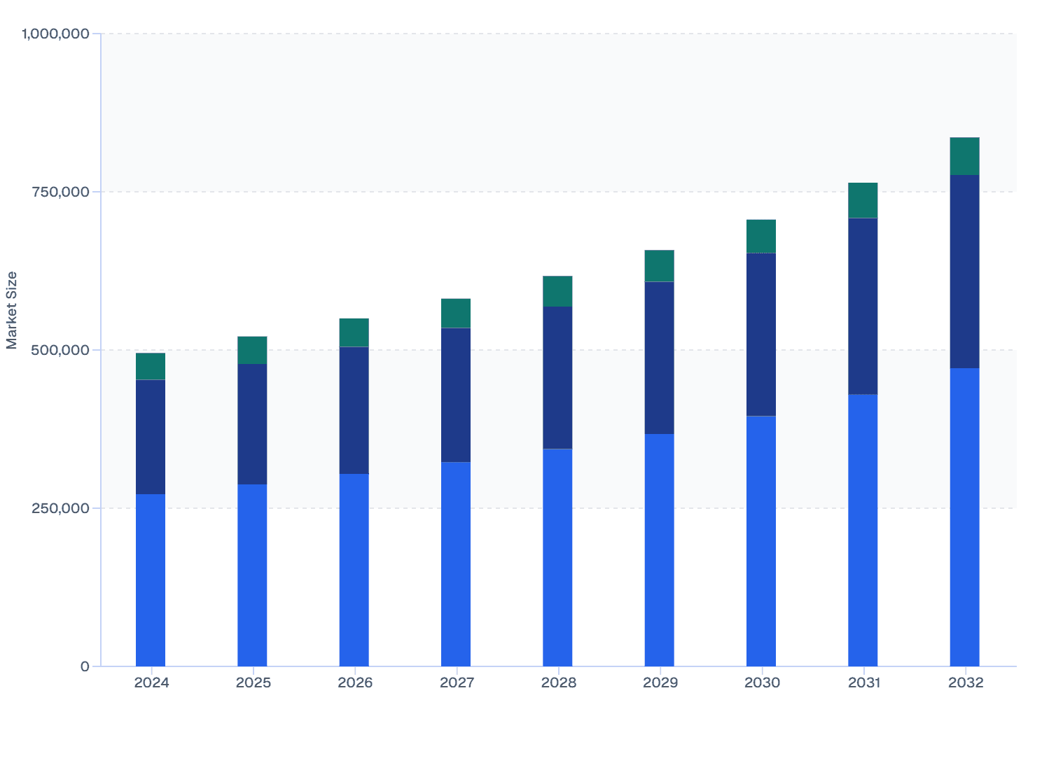Global Veterinary Ocular Medicine Market: Top 3 Revenue-Generating Animal Types (2024–2032)