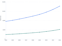 High-Performance Nutrition to Drive Expansion Across U.S. and Canada Protein Drinks Market