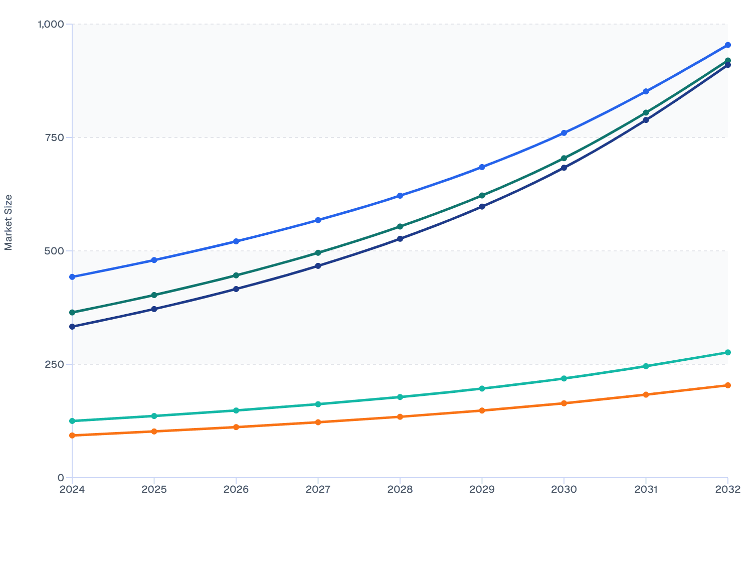 Global Skin Booster Market Size by Regional Forecast (2024–2032)