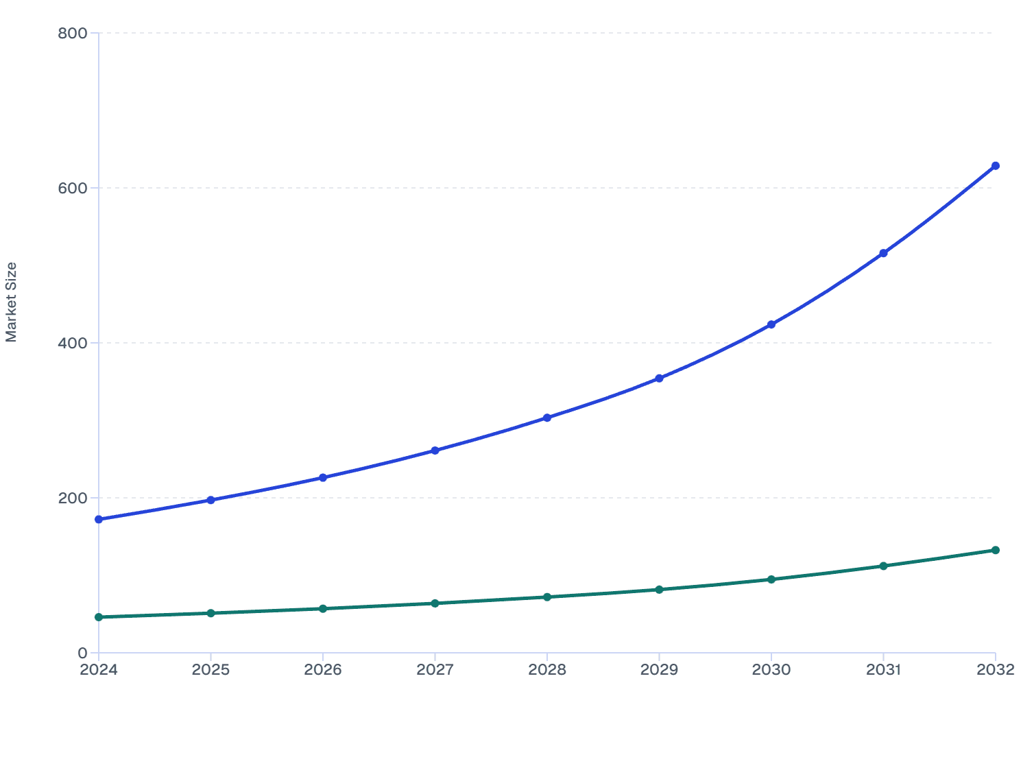 Germany vs Sweden: Europe Prepaid Cards Market Growth Comparison, 2024-2032