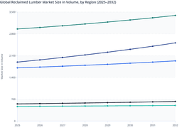 Supply Chain Integration and Traceability in the Global Reclaimed Lumber Market