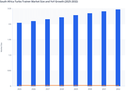 South Africa Turbo Trainer Market Forecast with Moderate Growth Momentum