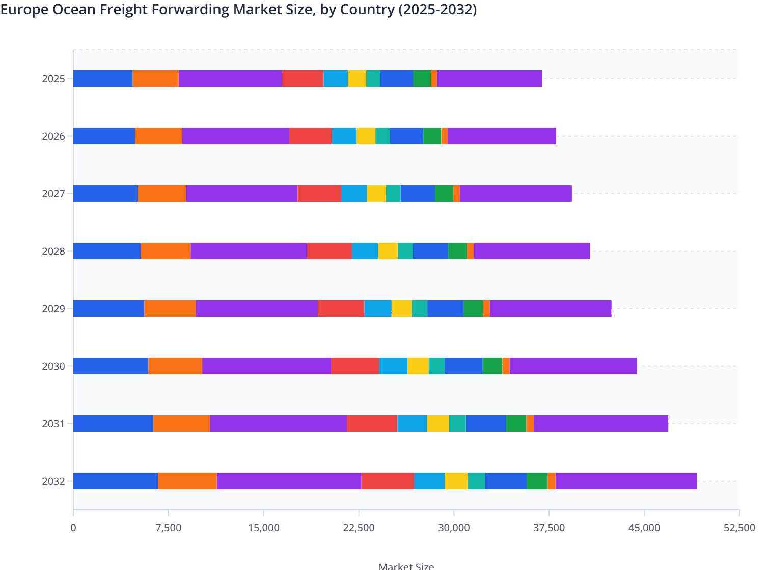 Europe Ocean Freight Forwarding Market Size, by Country (2025-2032)