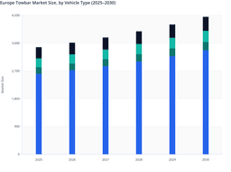Vehicle-Type Demand Patterns to Influence Growth in the Europe Towbar Market