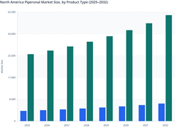 North America Piperonal Market: Synthetic Segment to Drive Future Product Demand