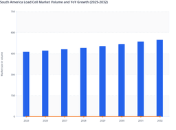 South America Load Cell Market Volume and Growth Opportunities