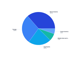 North America to Lead Growth in the Magnesium Supplement Market, 2025
