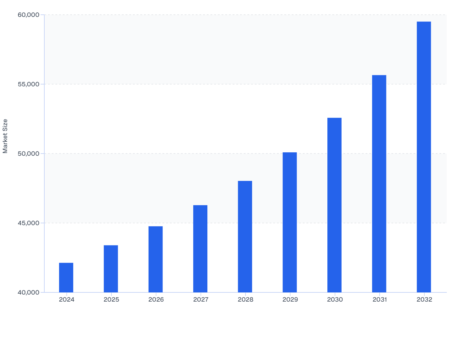 Veterinary Ocular Medicine Revenue from Equine Eye-Care (2024–2032)