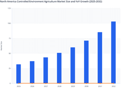 Adoption of Greenhouse Automation to Drive Controlled Environment Agriculture Market