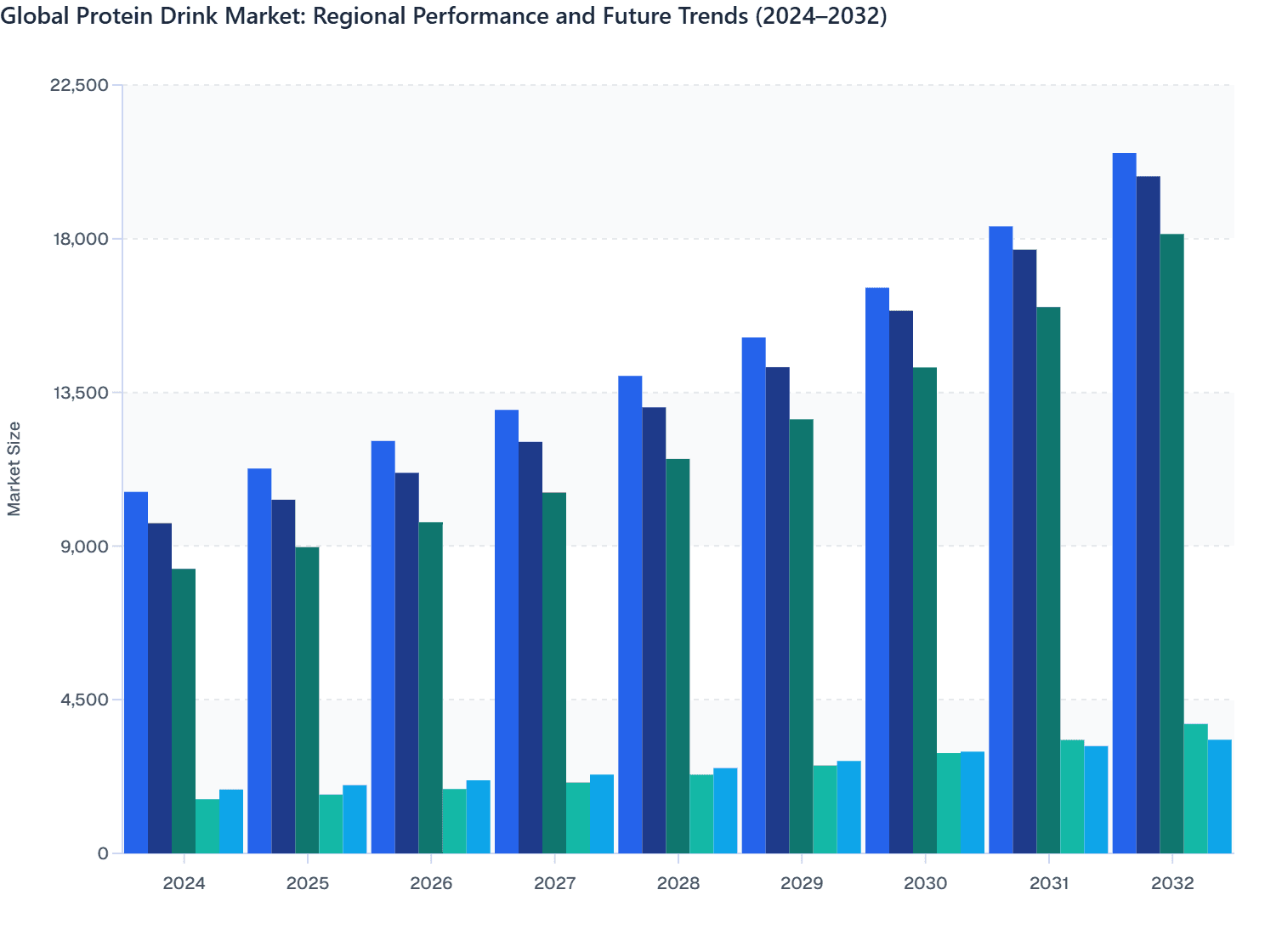 Global Protein Drink Market: Regional Performance and Future Trends (2024–2032)