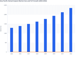 Asia Pacific Dental Implant Market Outlook: Urban Adoption and Clinical Infrastructure Expansion