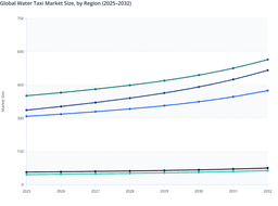 Coastal Mobility and Tourism Expansion to Boost Global Water Taxi Market Growth