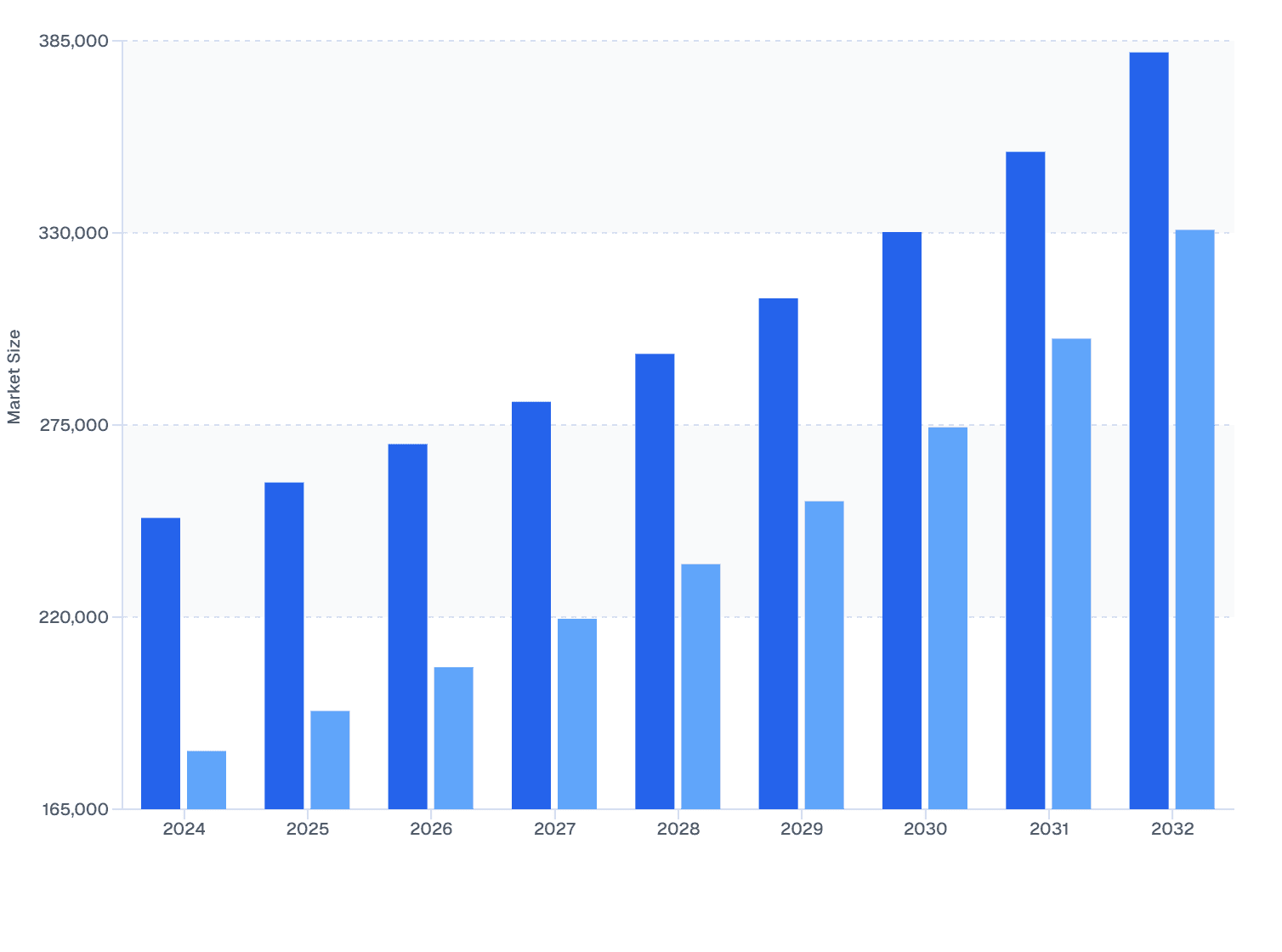 Europe vs APAC: Global Veterinary Ocular Medicine Market Size (2024–2032)