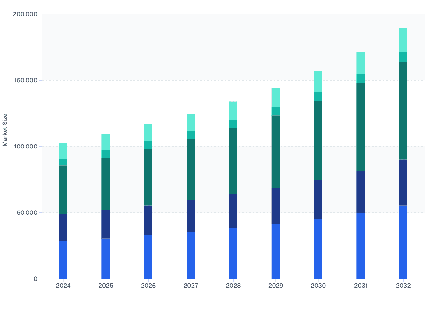 North America Veterinary Ocular Medicine Market Size, by Miscellaneous Medication Types (2024–2032)