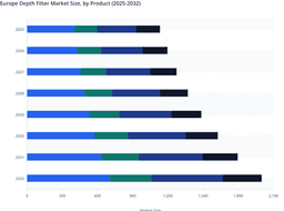 Cartridge Filters to Maintain Leadership in Europe Depth Filter Market Through 2032