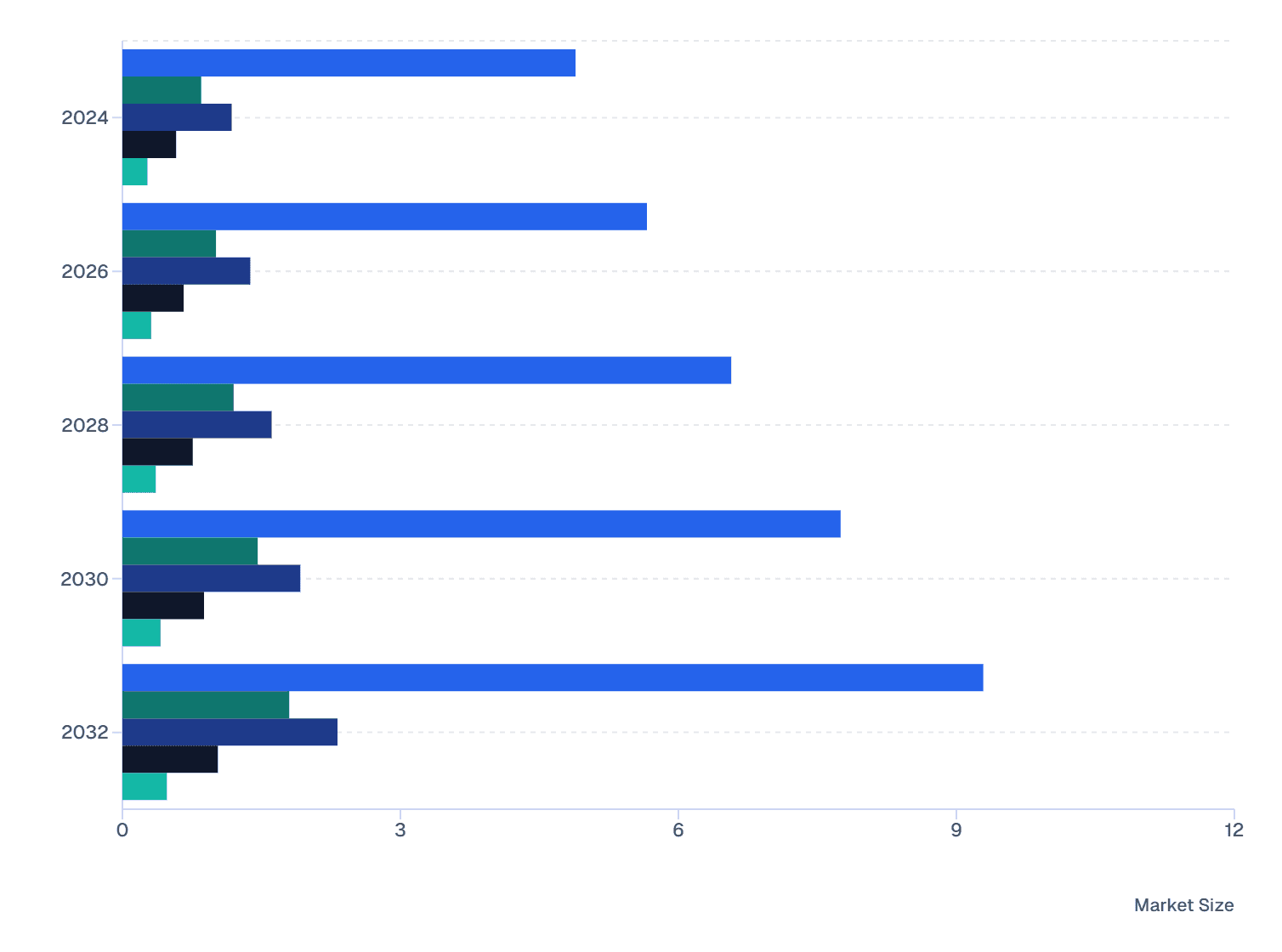 Chile Skin Booster Market size by Ingredient (2024–2032)