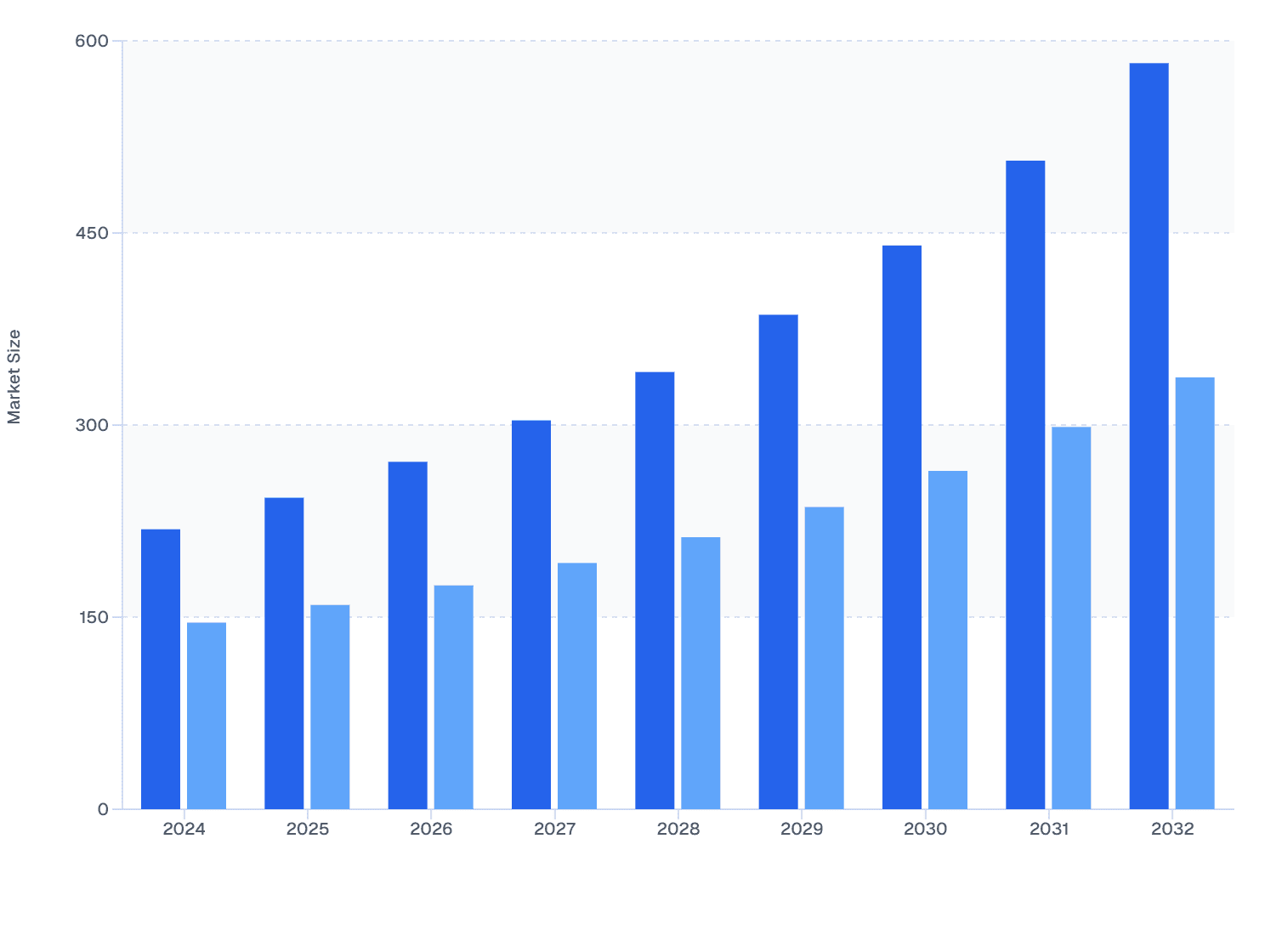 Europe skin Booster Market Forecast: Medspas vs Dermatology Clinics (2024–2032)