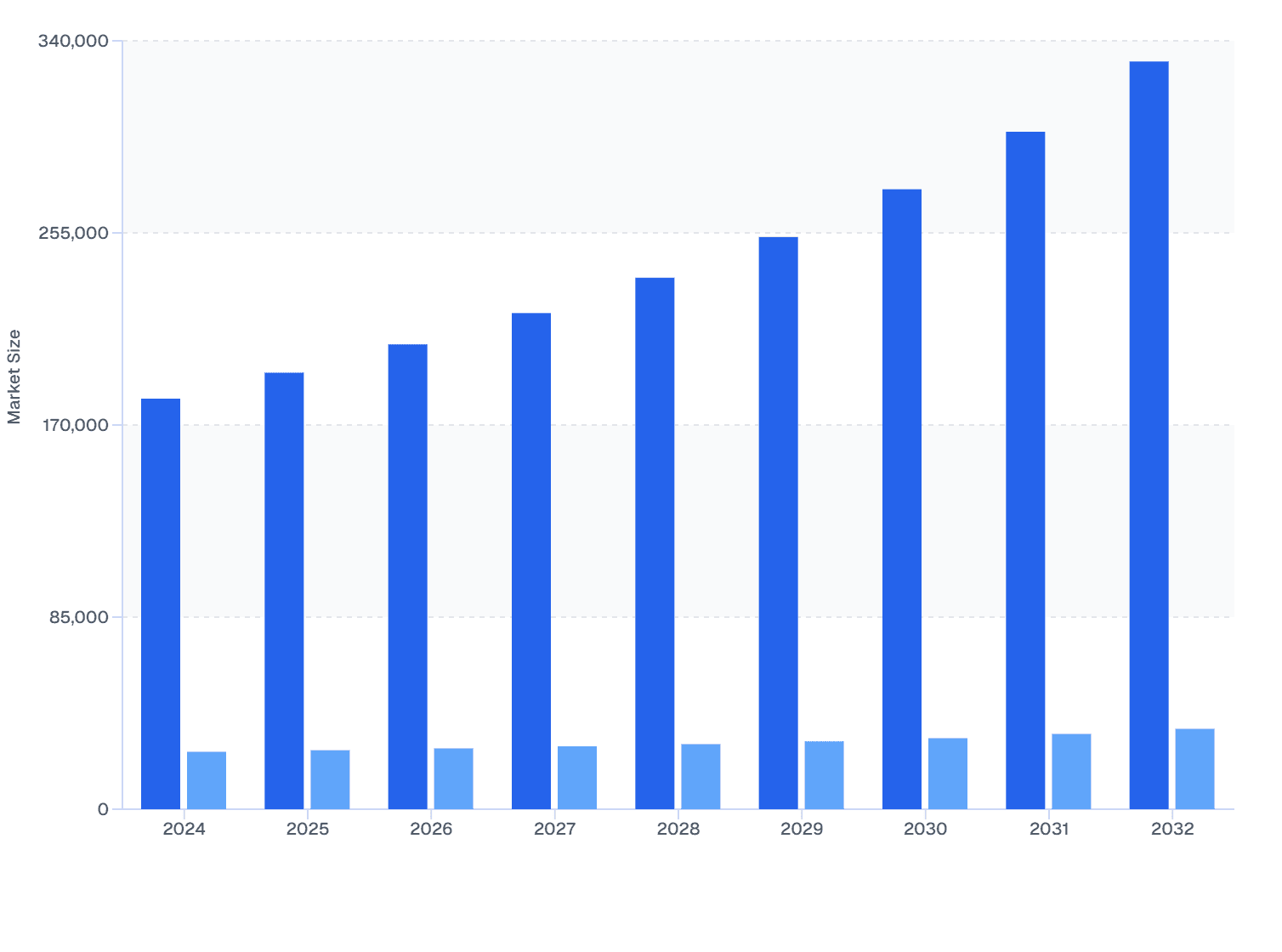 APAC vs MEA: Global Veterinary Ocular Medicine Market Size (2024–2032)