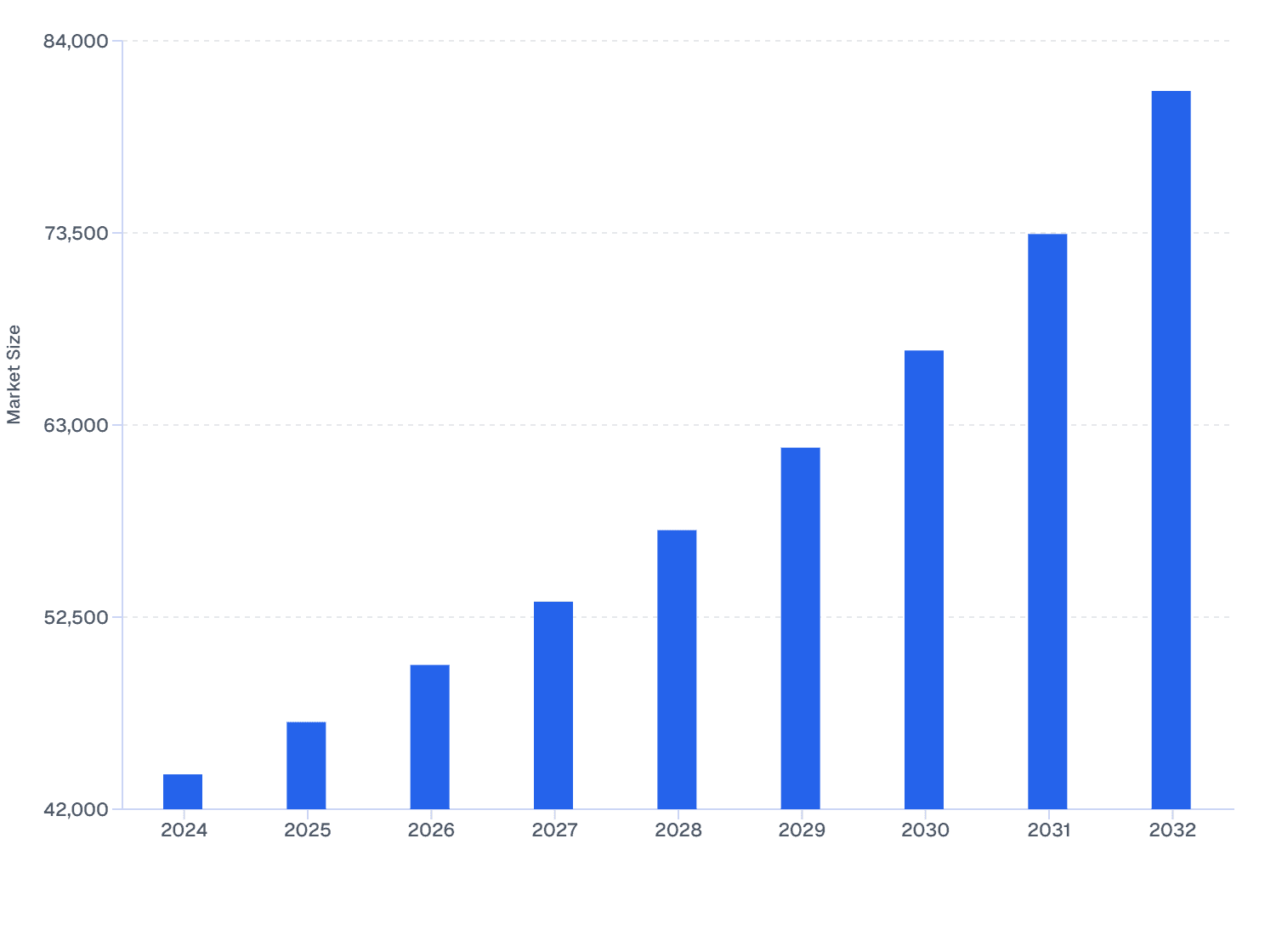 Antivirals Medication Revenue in Global Veterinary Ocular Medicine Market (2024–32)