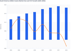 South America Edible Insects Market Analysis: Emerging Opportunities and Investment Trends