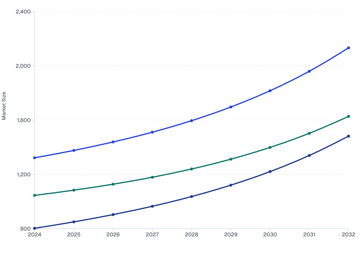 Fastest-Growing Top 3 Regions in Magnesium Supplement Market (2024–2032)