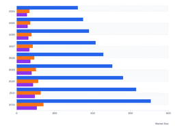 U.S. Leads North America Skin Boosters Market as Canada and Mexico Demonstrate Consistent Expansion (2024–2032)
