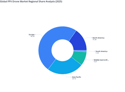 Regional Value Share Distribution in the Global FPV Drone Market (2025)