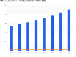 MEA Agricultural Tractors Market Performance and Future Growth Opportunities (2025-2032)