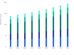 Underground Drilling Rig Market Regional Breakdown and Forecast by Volume (2024–2032)