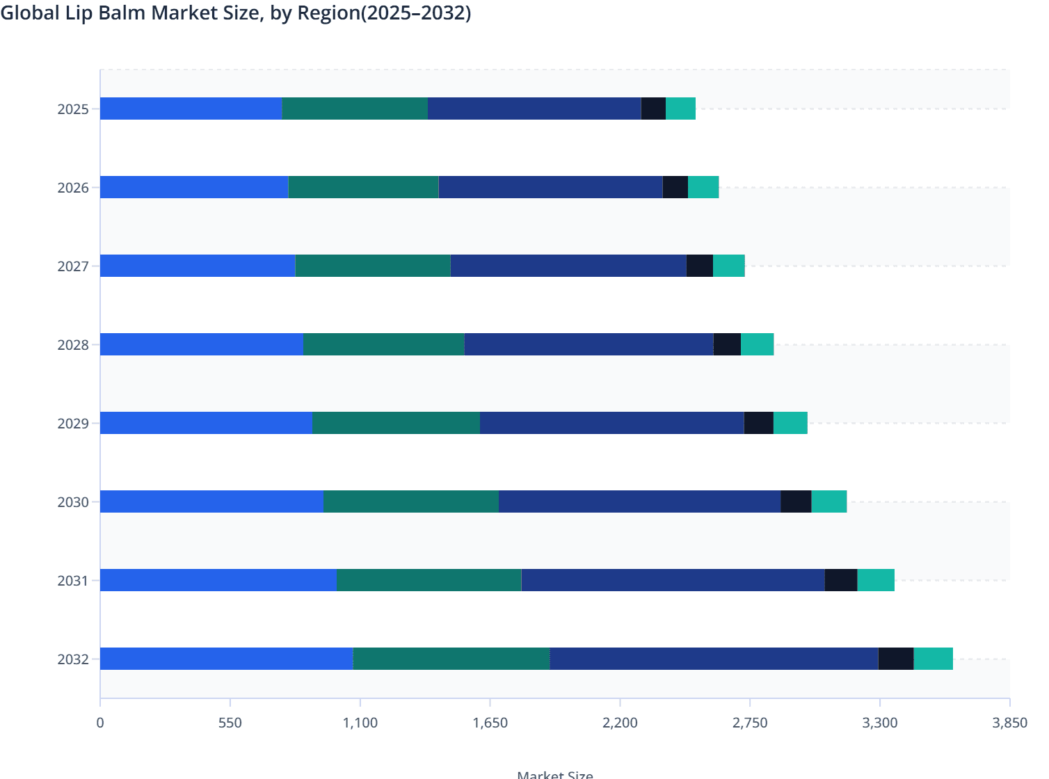 Global Lip Balm Market Size, by Region(2025–2032)