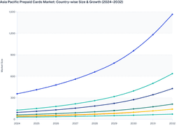 China to Drive Growth in Asia Pacific Prepaid Cards Market (2024–2032)
